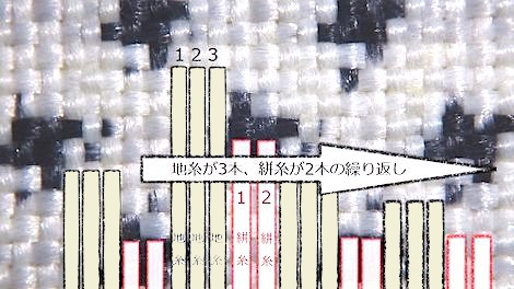 5マルキ一元