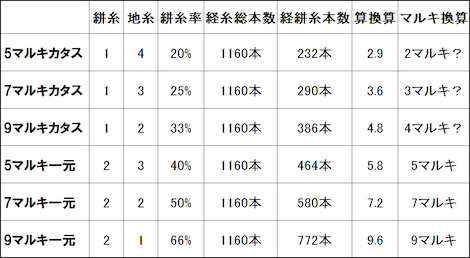 マルキ換算表